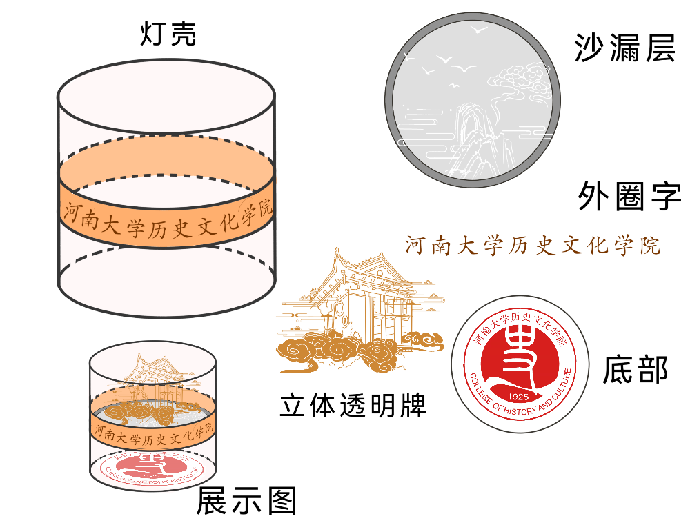 图示, 示意图 中度可信度描述已自动生成:ver1